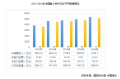 國內外耐火磚企業(yè)“海平面”或在未來幾年拉平，創(chuàng)新才是突破